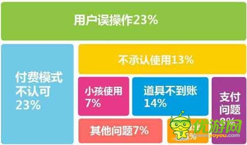 爱游戏6月手游数据报告：计费点如何设计更合理