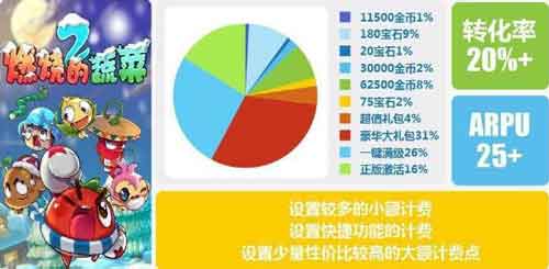 爱游戏6月手游数据报告：计费点如何设计更合理