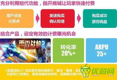 爱游戏6月手游数据报告：计费点如何设计更合理