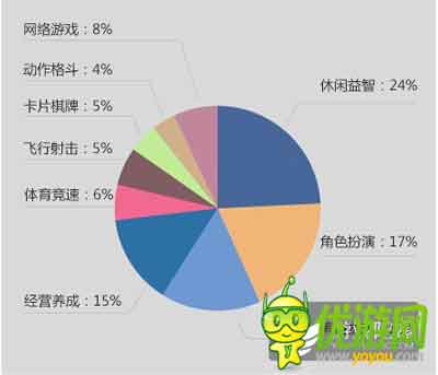 酷传2014上半年国内安卓APP数据报告