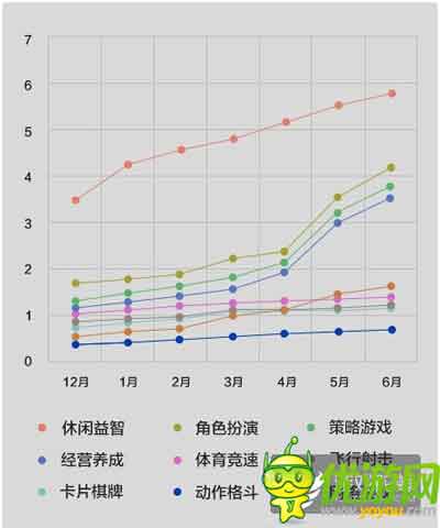 酷传2014上半年国内安卓APP数据报告