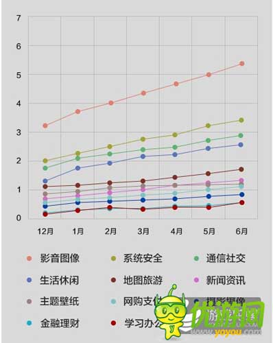 酷传2014上半年国内安卓APP数据报告