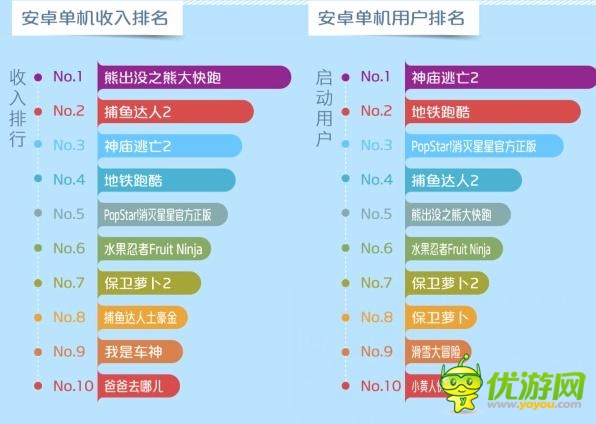 中移动和游戏6月数据报告：射击类新游表现抢眼