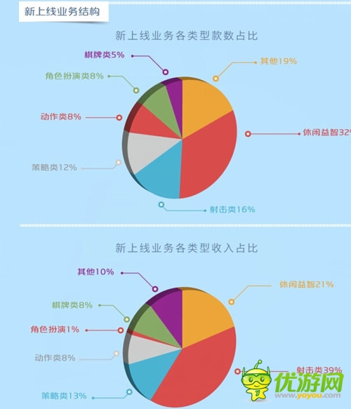 中移动和游戏6月数据报告：射击类新游表现抢眼