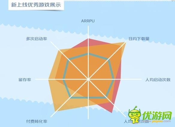 中移动和游戏6月数据报告：射击类新游表现抢眼