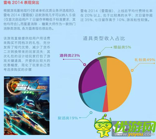 中移动和游戏6月数据报告：射击类新游表现抢眼