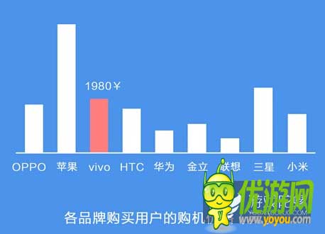 六大手机厂家联合游戏首发 争抢内容还是渠道之战？