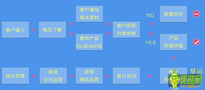 六大手机厂家联合游戏首发 争抢内容还是渠道之战？