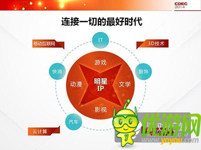 腾讯公司副总裁程武：用互动娱乐连接一切想象