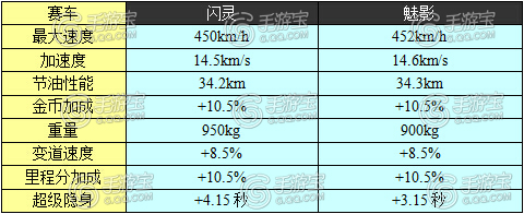 天天飞车魅影和闪灵哪个好