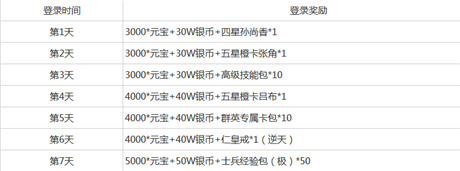 精彩活动迎上线《小呀小三国》今日开测萌萌哒