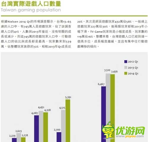 2014台湾游戏白皮书:手游占大半江山