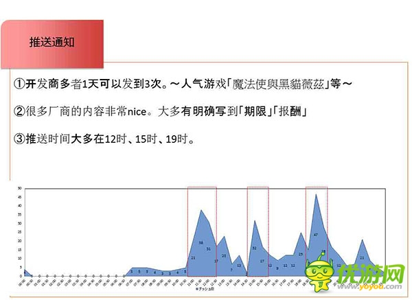 亚洲重点手游市场收入数据与产品趋势分析