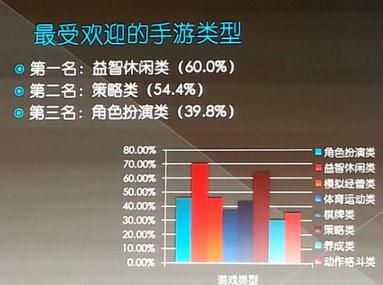 高中生手游用户数据分析 自发推广成本低