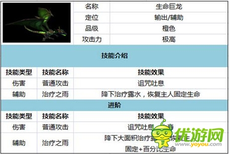 全民神宠狂欢 《太极熊猫》武神养成攻略