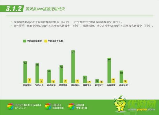 360平台Q2 App报告分析：手游盗版泛滥成灾