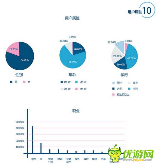 百度移动游戏Q2数据：上线新游中RPG、休闲类最受欢迎