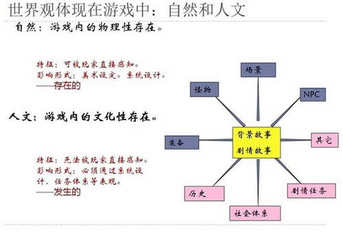 重度手游如何提高代入感：架构一个优秀的世界观