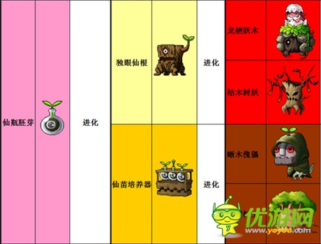 2D手游《仙变》宠物迷城8.14火爆登陆各大渠道