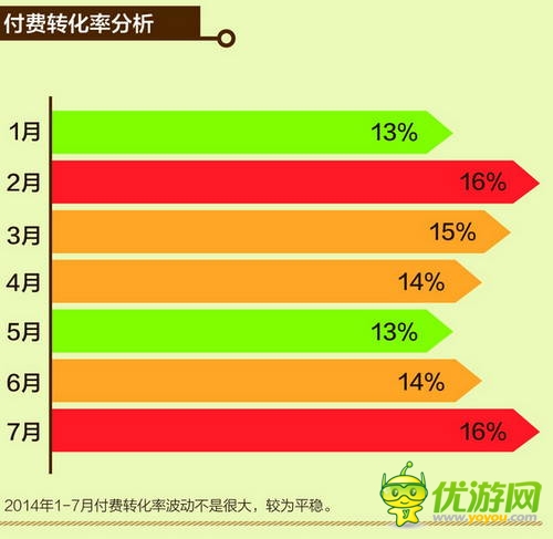 中国移动和游戏7月安卓单机报告