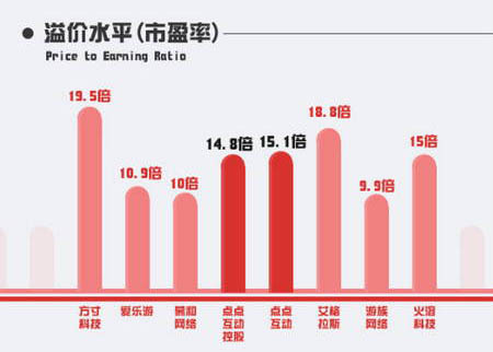 四年造就60亿：图解2014年国内游戏业最大收购案