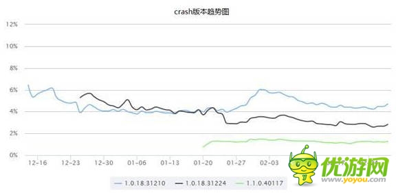 腾讯游戏分享汇：天天飞车六大研发经验