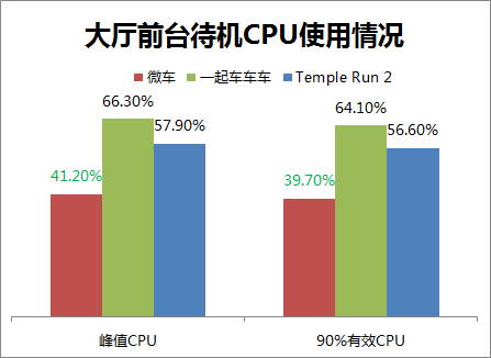 腾讯游戏分享汇：天天飞车六大研发经验