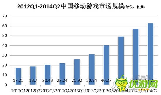 2014年Q2移动游戏市场分析报告