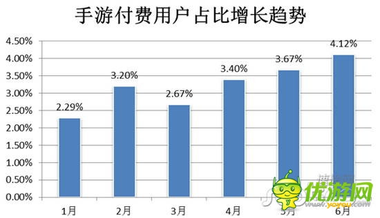 2014年Q2移动游戏市场分析报告