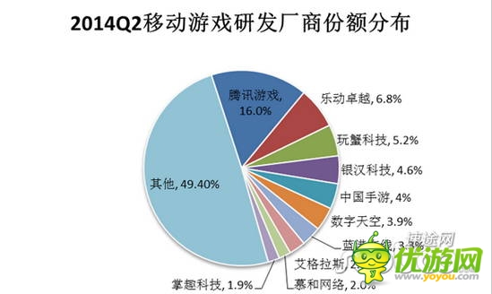 2014年Q2移动游戏市场分析报告