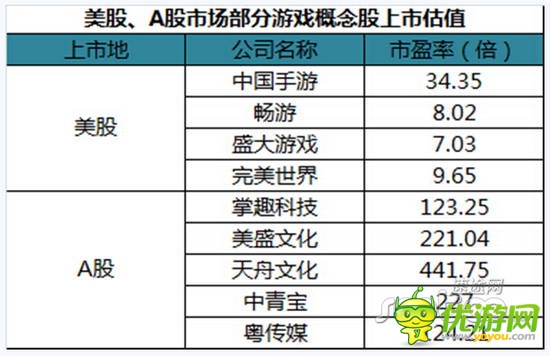 2014年Q2移动游戏市场分析报告