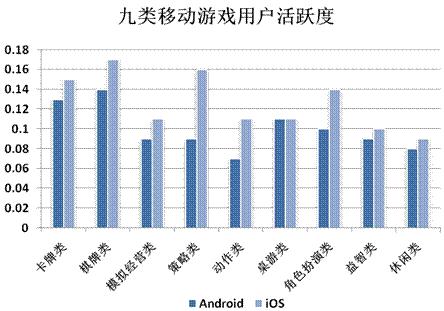 2014年Q2中国移动网络游戏收入达到51.7亿元 环比增长17.2%