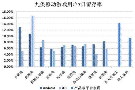 2014年Q2中国移动网络游戏收入达到51.7亿元 环比增长17.2%