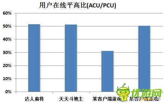 2014年Q2中国移动网络游戏收入达到51.7亿元 环比增长17.2%