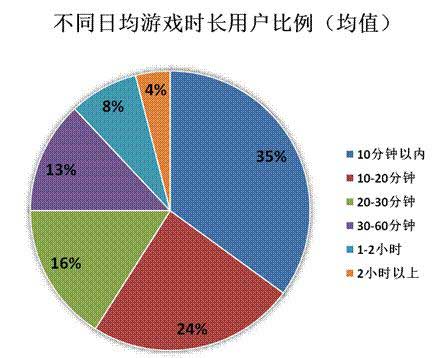 2014年Q2中国移动网络游戏收入达到51.7亿元 环比增长17.2%