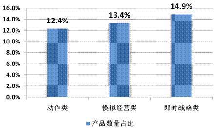 2014年Q2中国移动网络游戏收入达到51.7亿元 环比增长17.2%