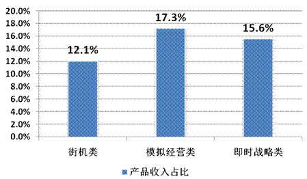 2014年Q2中国移动网络游戏收入达到51.7亿元 环比增长17.2%