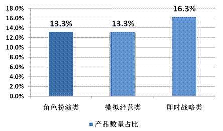 2014年Q2中国移动网络游戏收入达到51.7亿元 环比增长17.2%