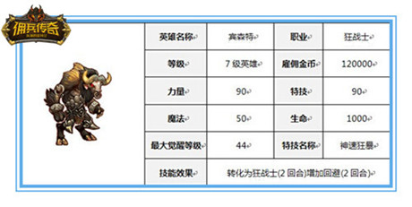 谁才最能打？《佣兵传奇》新手英雄大盘点