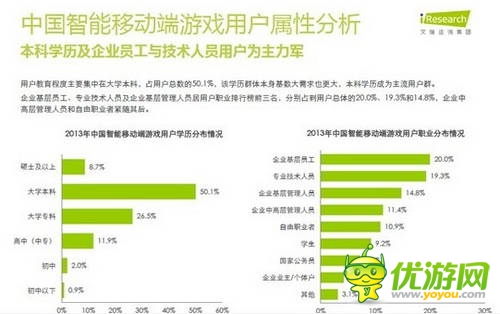 艾瑞咨询:2014年中国智能移动端游戏用户行为研究报告