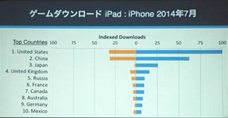 App Annie Japan：日本APP市场游戏收益占9成