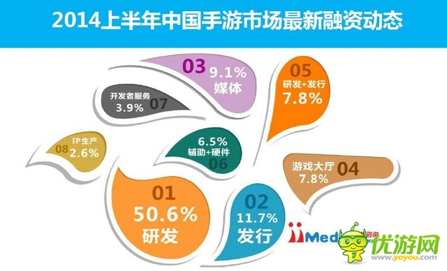 2014上半年中国手游市场报告市场规模117亿