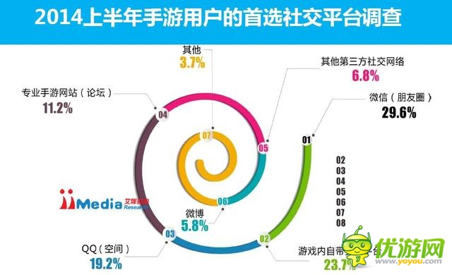 2014上半年中国手游市场报告市场规模117亿