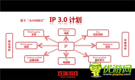 独创AHM 欢瑞游戏正式发布《活色生香》同名游戏