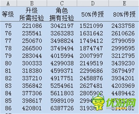 避免走弯路《变形金刚：崛起》等级传授数据表曝光