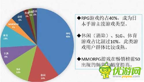 日本APP Store9月畅销榜前50名数据分析