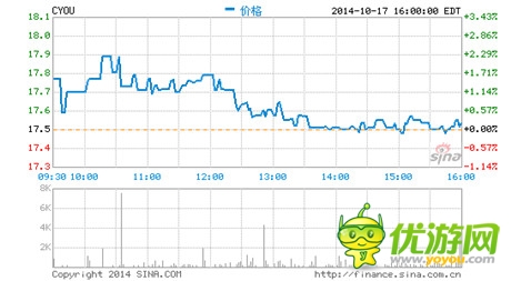 畅游11月3日发布第三季度财报