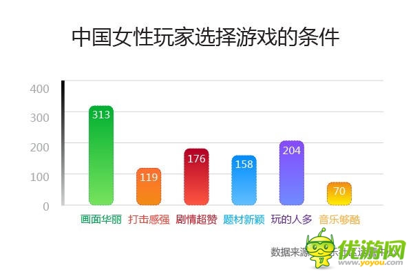 中美手游用户PK 中国“巨鲸”用户消费是美10倍