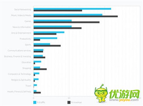 数据解读：2014全球移动互联网现状