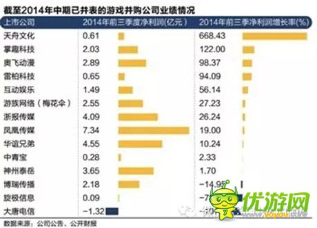 2014年手游资本热井喷之后 是枯竭殆尽还是细水长流？